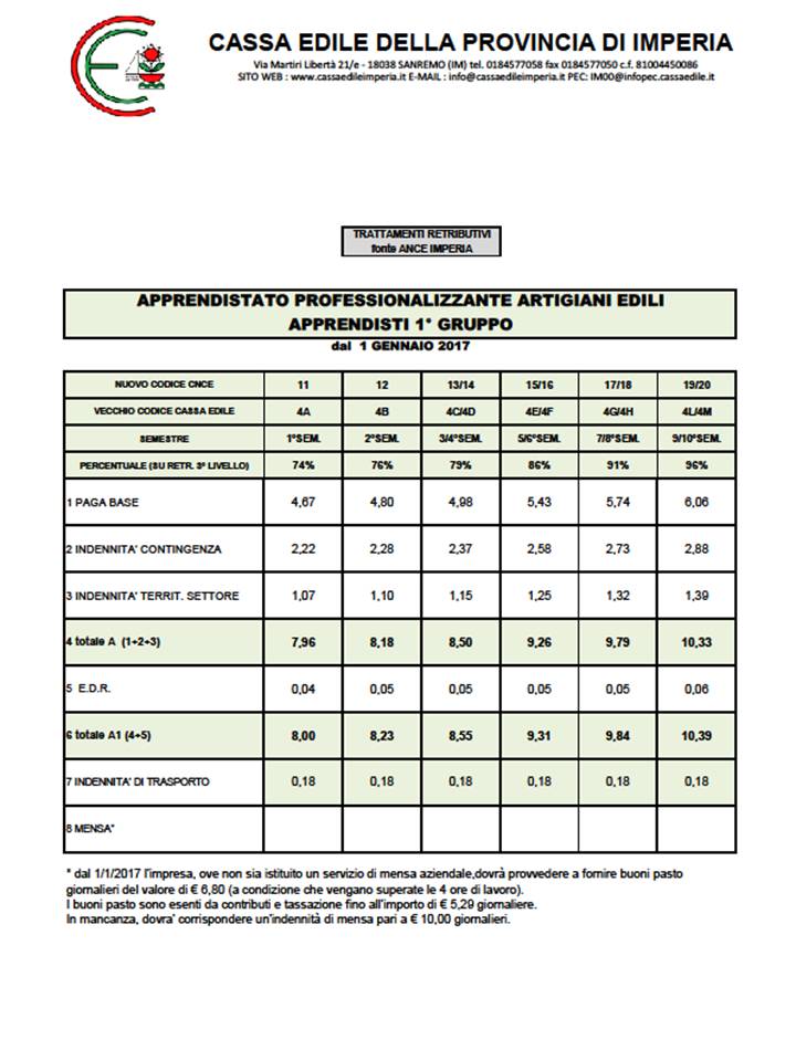 CASSA EDILE di mutualità ed assistenza della provincia di Imperia